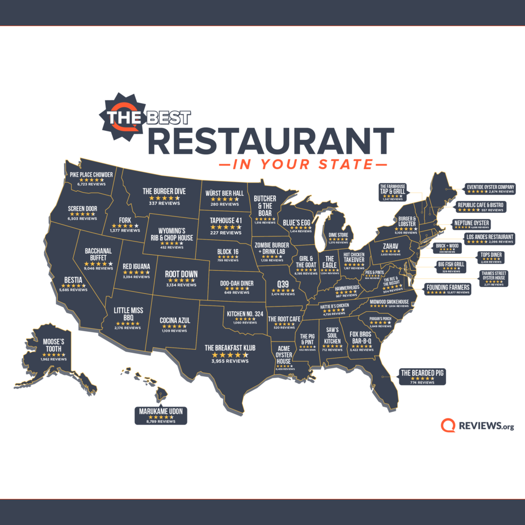 Best Restaurant in Michigan and Every State According to Reviews
